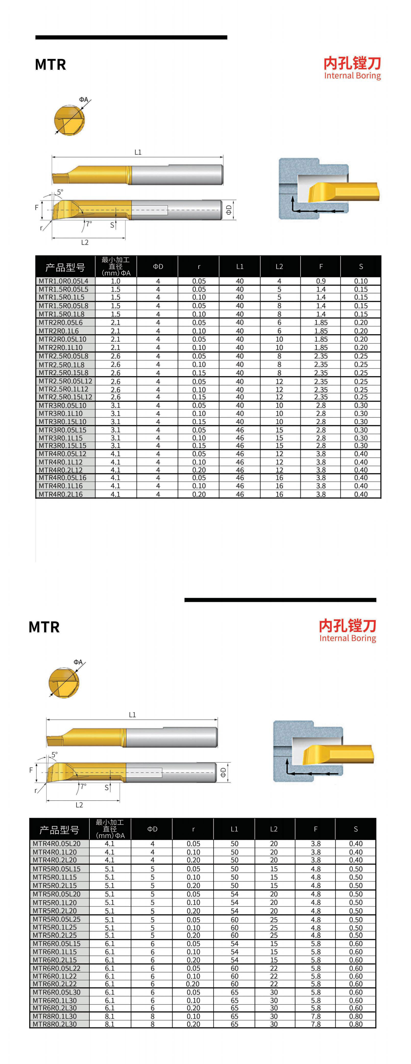 普通款镗刀资料